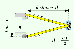 thumbnail of dbpedia resource