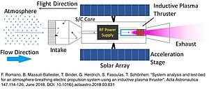 thumbnail of dbpedia resource