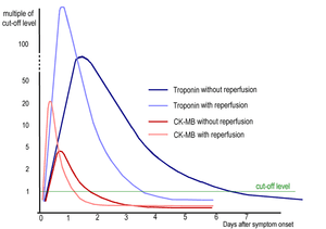 thumbnail of dbpedia resource