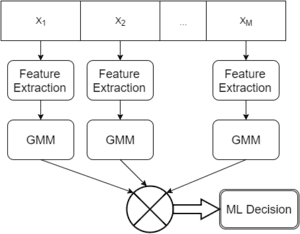 thumbnail of dbpedia resource