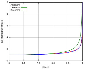 thumbnail of dbpedia resource