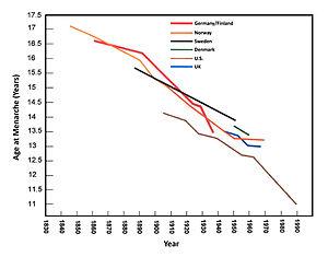 thumbnail of dbpedia resource