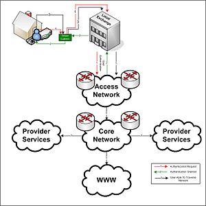 thumbnail of dbpedia resource