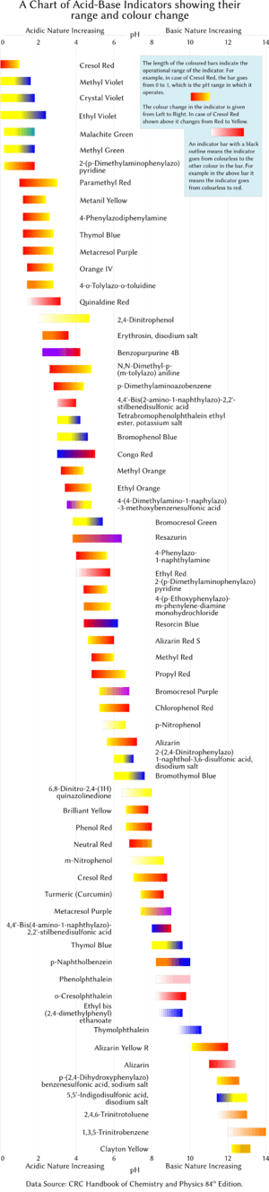 thumbnail of dbpedia resource