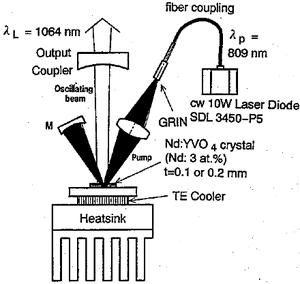 thumbnail of dbpedia resource