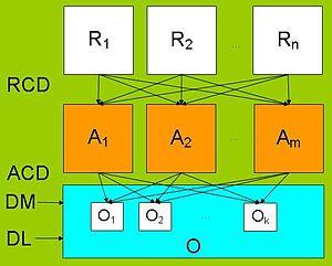 thumbnail of dbpedia resource