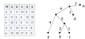 thumbnail of dbpedia resource