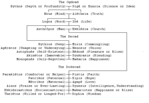 thumbnail of dbpedia resource