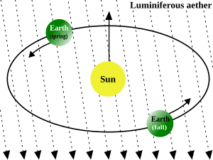 thumbnail of dbpedia resource