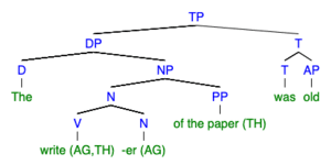 thumbnail of dbpedia resource