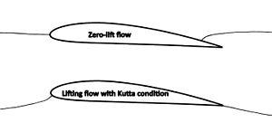 thumbnail of dbpedia resource