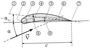 thumbnail of dbpedia resource