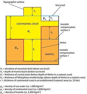 thumbnail of dbpedia resource