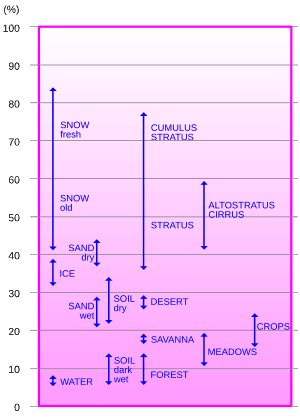 thumbnail of dbpedia resource