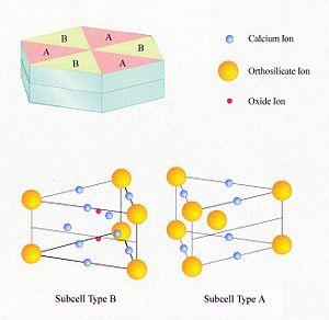 thumbnail of dbpedia resource