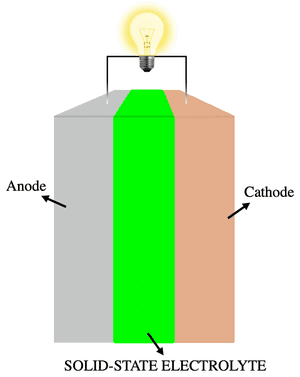 thumbnail of dbpedia resource