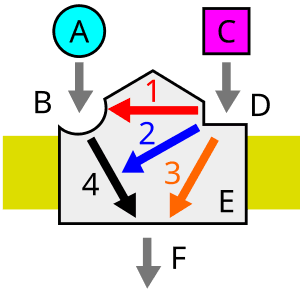 thumbnail of dbpedia resource