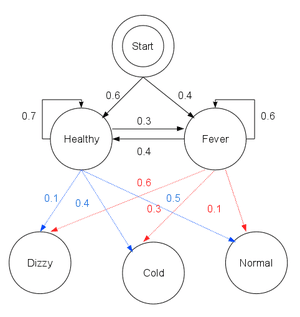 thumbnail of dbpedia resource