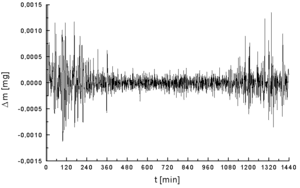 thumbnail of dbpedia resource