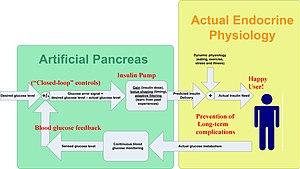 thumbnail of dbpedia resource