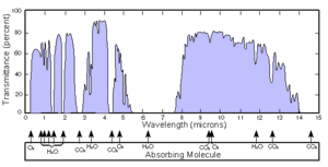 thumbnail of dbpedia resource