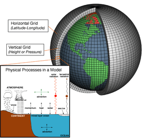 thumbnail of dbpedia resource