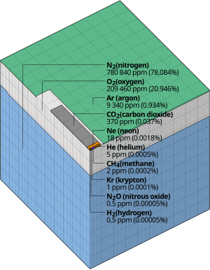 thumbnail of dbpedia resource