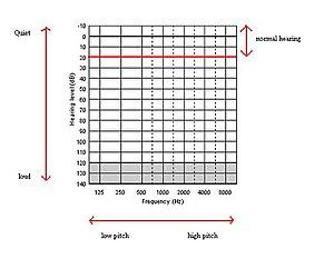 thumbnail of dbpedia resource