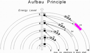 thumbnail of dbpedia resource