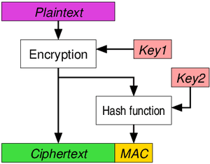 thumbnail of dbpedia resource