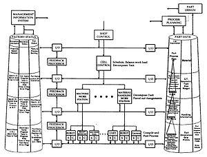 thumbnail of dbpedia resource