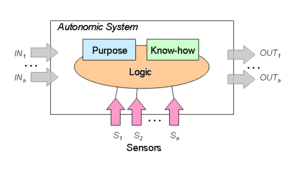 thumbnail of dbpedia resource