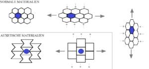 thumbnail of dbpedia resource