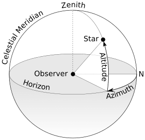 thumbnail of dbpedia resource