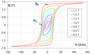 thumbnail of dbpedia resource