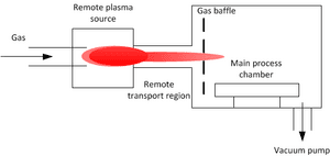 thumbnail of dbpedia resource