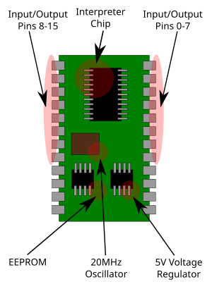 thumbnail of dbpedia resource