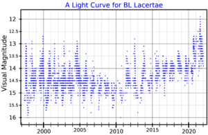 thumbnail of dbpedia resource