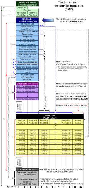 thumbnail of dbpedia resource