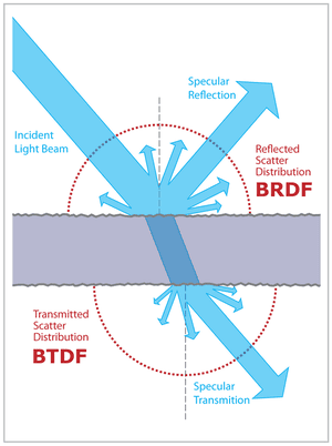 thumbnail of dbpedia resource