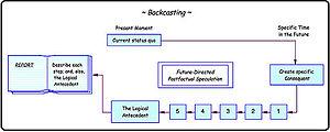 thumbnail of dbpedia resource