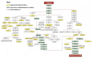 thumbnail of dbpedia resource