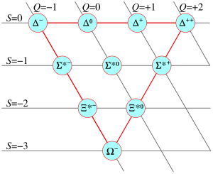 thumbnail of dbpedia resource