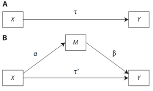 thumbnail of dbpedia resource