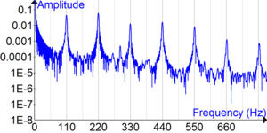 thumbnail of dbpedia resource