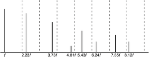 thumbnail of dbpedia resource