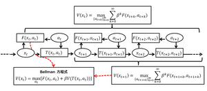 thumbnail of dbpedia resource