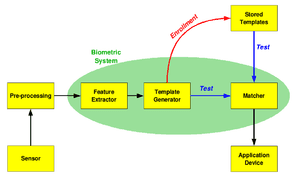 thumbnail of dbpedia resource