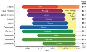 thumbnail of dbpedia resource