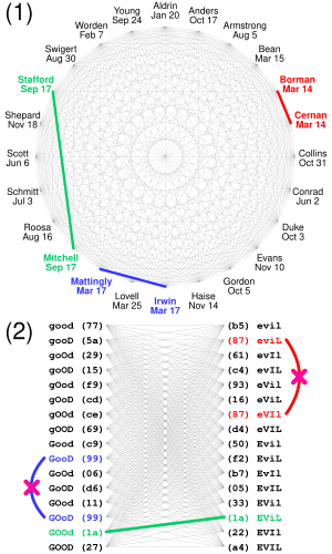 thumbnail of dbpedia resource